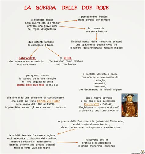 guerra delle due rose schema